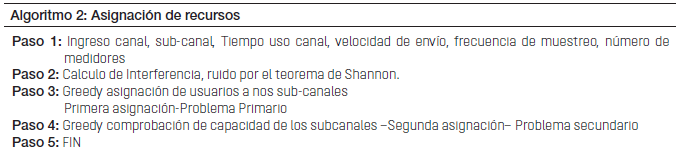 Asignación de recursos