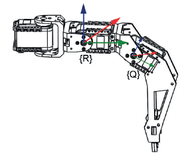 Puntos de rotaci&oacute;n de una extremidad del robot.