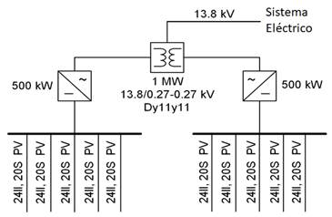Diagrama unifilar del Sistema fotovoltaico.