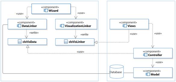 Component diagram of the visual analytics tool .