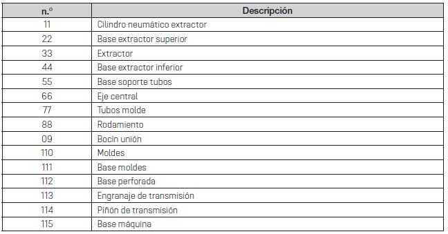 Componentes del Sistema Mec&aacute;nico