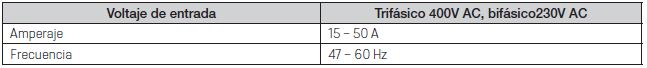 Especificaciones del variador de frecuencia