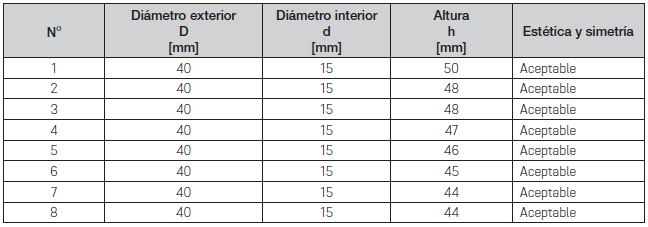 Medidas obtenidas en los anillos de parafina