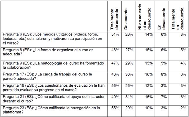 Porcentajes de satisfacción en el curso “Matemática” en Ecuador, 2015.
