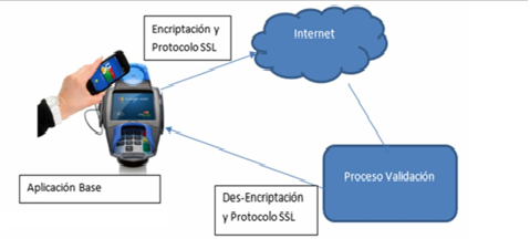 Descripci&oacute;n de la nueva propuesta