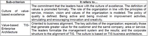 The components that make up leadership