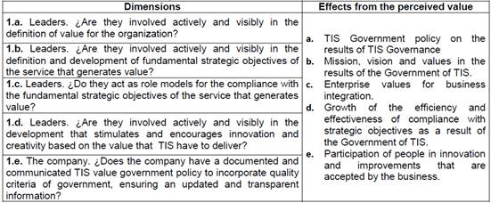 Topics to be assessed in the culture of excellence