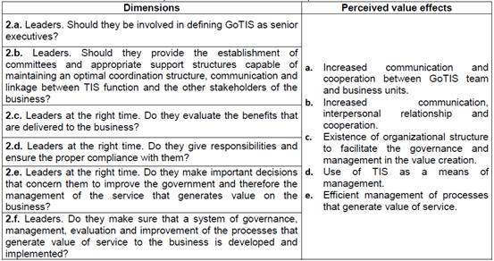 Topics to be assessed in TIS-Enterprise Architecture