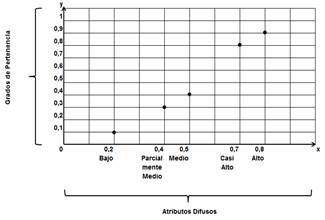 Inferencia Conjunto Difuso 1