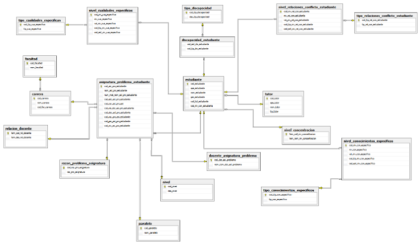 Modelo de base de datos
