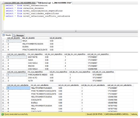 Estado inicial-tablas difusas