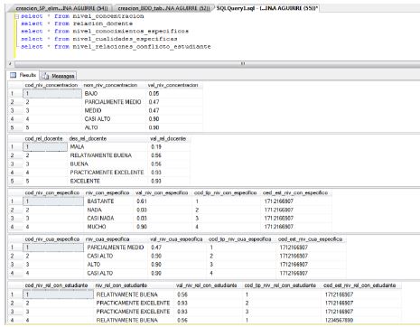 Comprobaci&oacute;n de transformaci&oacute;n difusa.