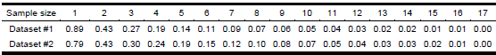 RMSE of mean estimated p for datasets 1 and 2
