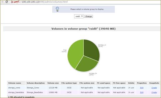 Uso del RAID y volúmenes lógicos de la ESPAM.