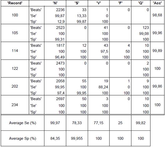 Clustering results using k-means, random initialization and k=12