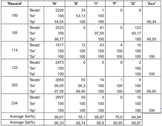 Clustering results using k-means, j-means initialization and k=12