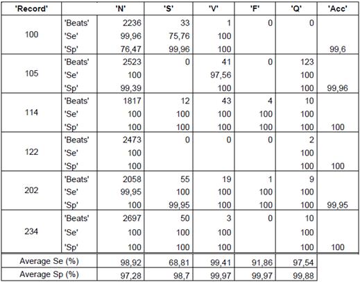 Clustering results using k-means, m&aacute;x-m&iacute;n initialization and k=12