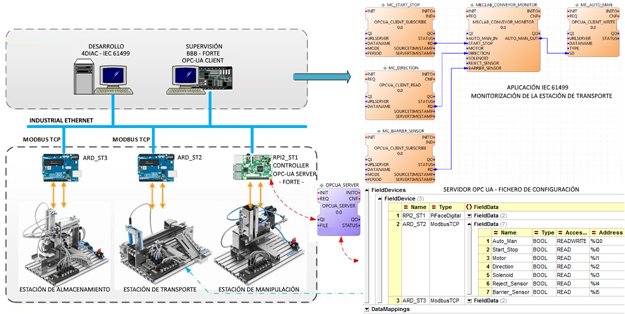 Caso de estudio IEC 61499 y fichero de configuraci&oacute;n del servidor OPC UA en formato XML
