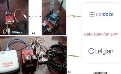 Prototipos: a) RSI (nodo sensor y central/gateway) y b) Nodo sensor usando Wi-Fi.