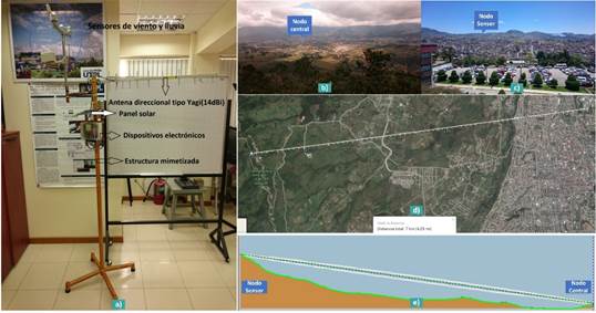 Prueba de cobertura del sistema a una distancia de 7km: a) Nodo sensor port&aacute;til, b) L&iacute;nea de vista CEV - UTPL, c) L&iacute;nea de vista UTPL - CEV, d) Distancia entre los nodos, y e) Perfil del enlace.
