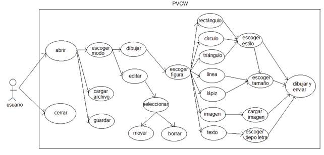 Diseño estructura interna PVCW