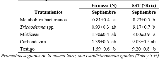 Firmeza del fruto N y s&oacute;lidos solubles totales &deg;Brix de mora de castilla despu&eacute;s de la aplicaci&oacute;n de productos de diferentes or&iacute;genes en los Andes del Ecuador