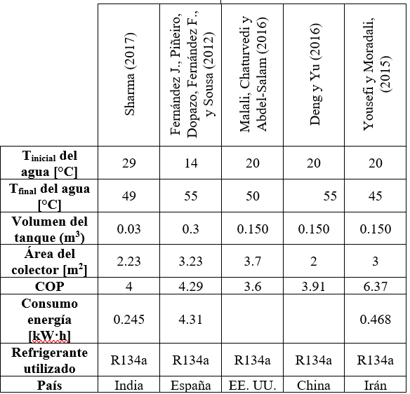 An&aacute;lisis de los componentes de los sistemas DXSAHP