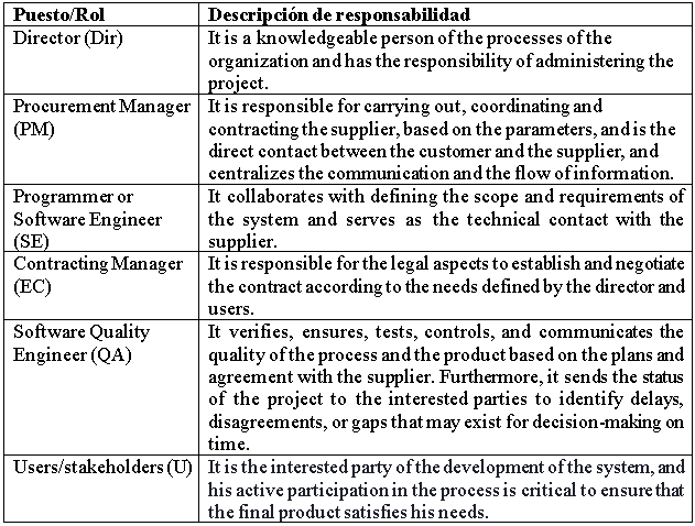  Roles of participants in the software outsourcing process