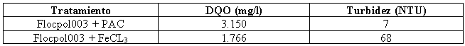 DQO y turbidez en muestra de Flocpol003  PAC y Flocpol003  FeCL3