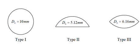 Types of cross sections.