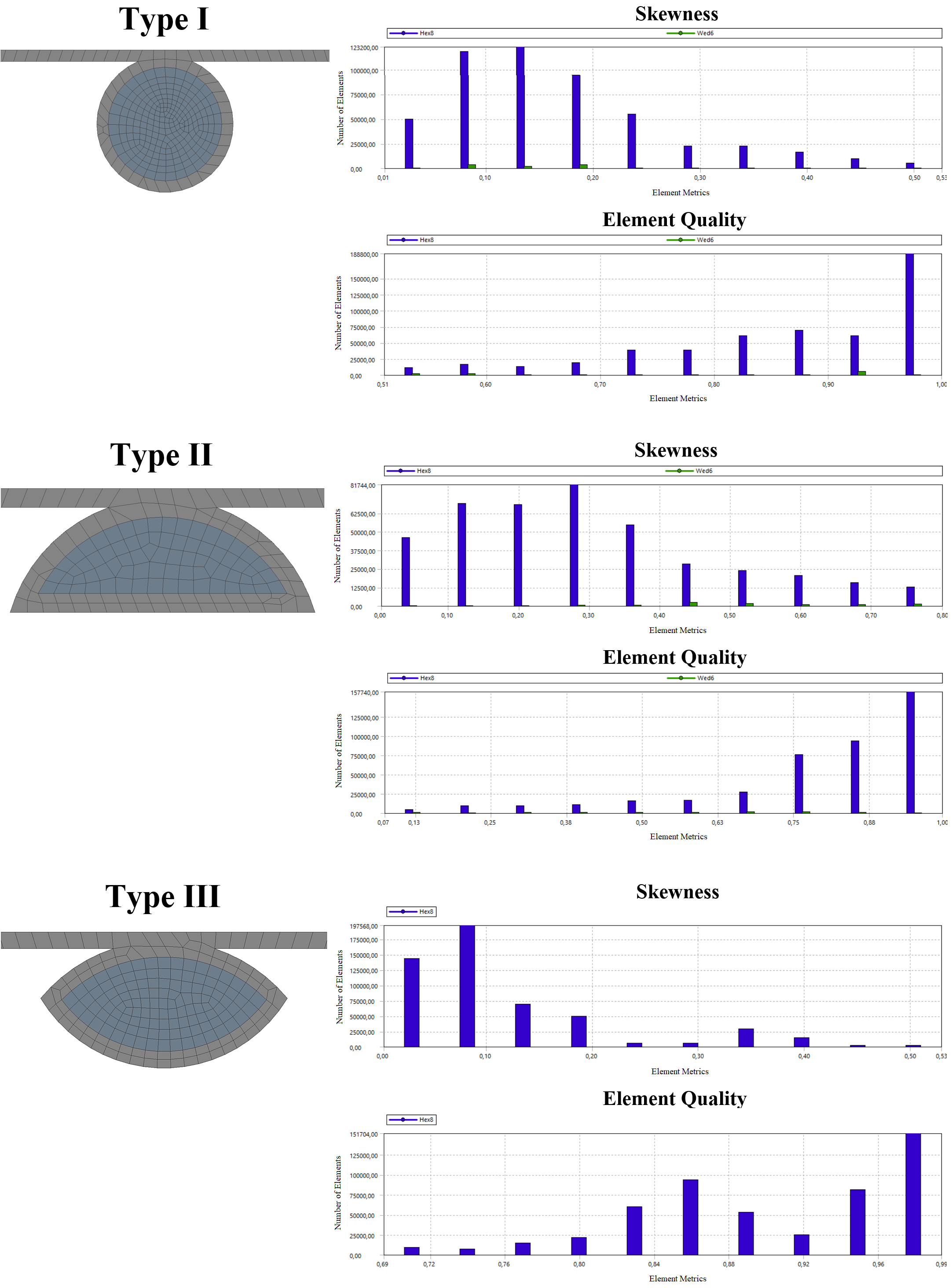 Computational meshing