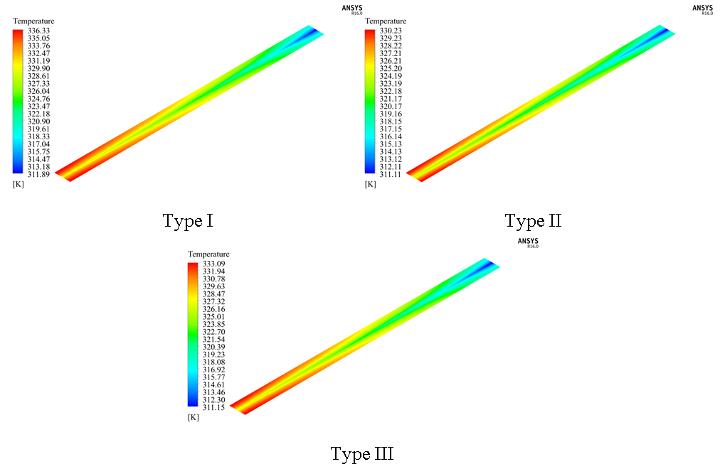 Temperature variation in the upper part of the plate