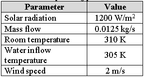 Operating parameters.