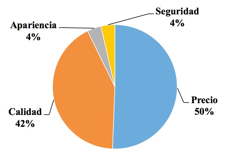 . Criterios de preferencia de las ollas. 