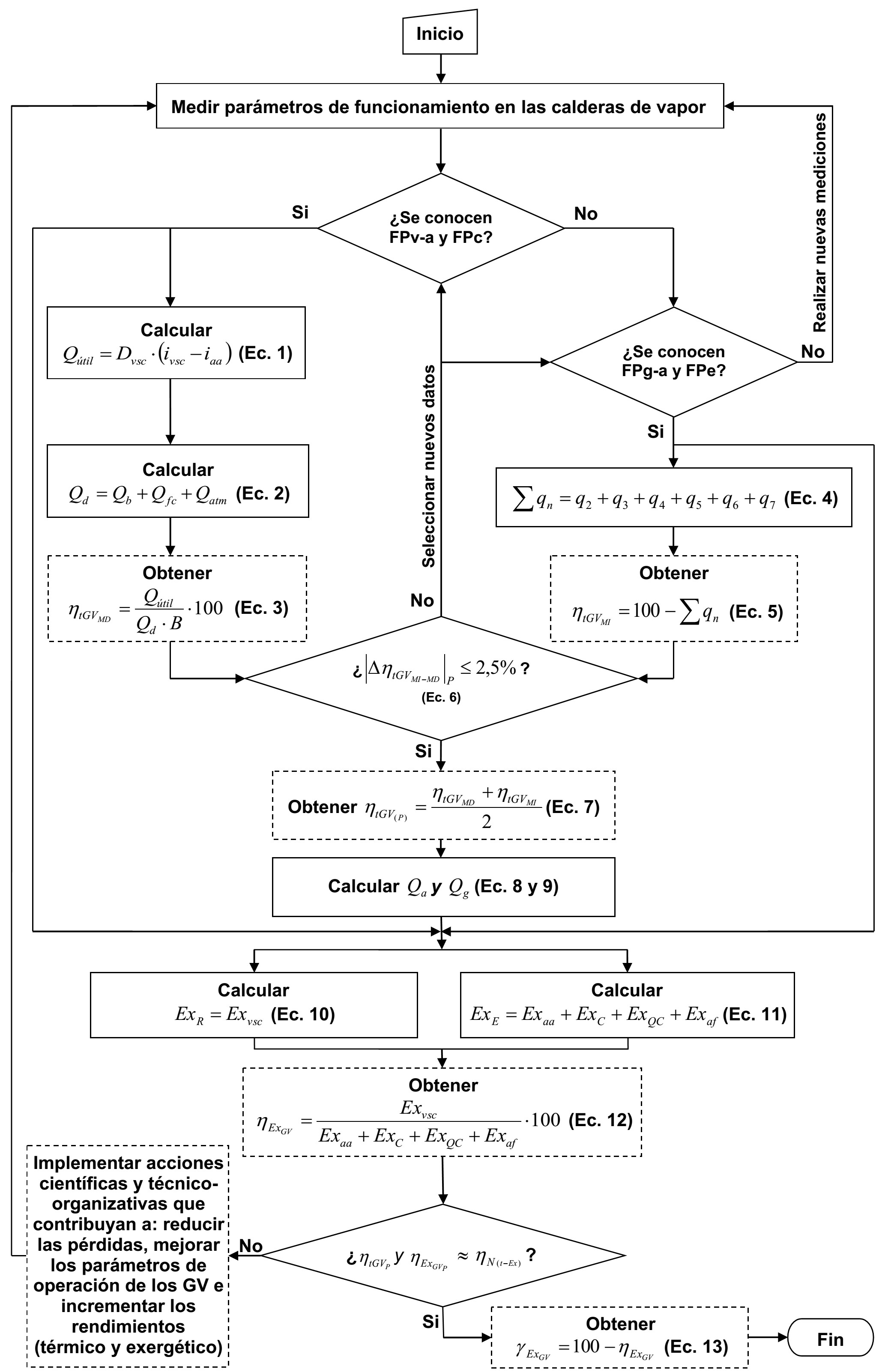 Algoritmo para la sistematizaci&oacute;n de la metodolog&iacute;a del balance termoexerg&eacute;tico.