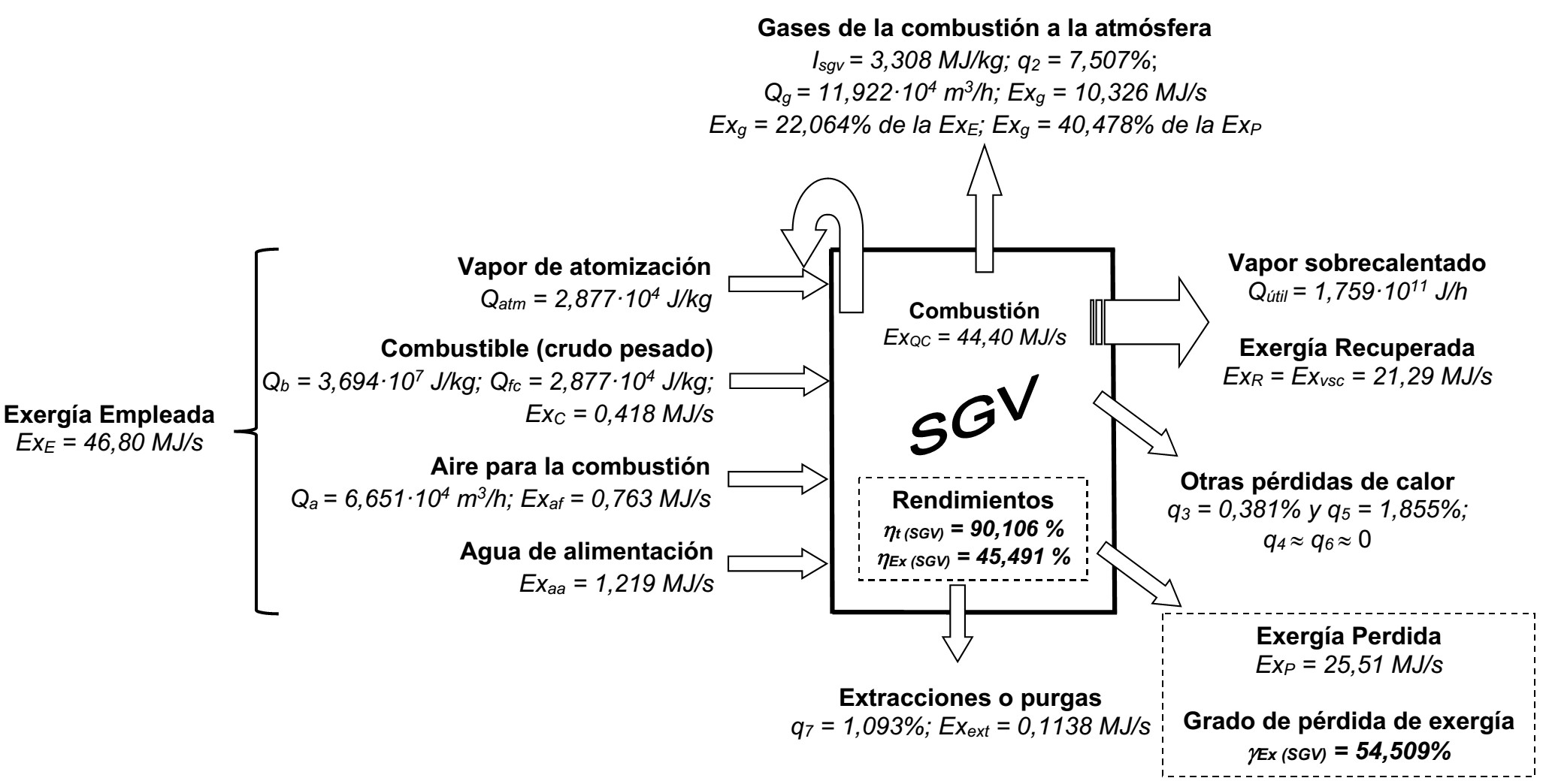Diagrama de flujo termoenerg&eacute;tico para el sistema de generaci&oacute;n de vapor.