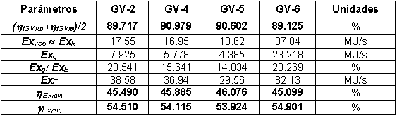 Rendimiento t&eacute;rmico exerg&eacute;tico y grado de p&eacute;rdida de exerg&iacute;a