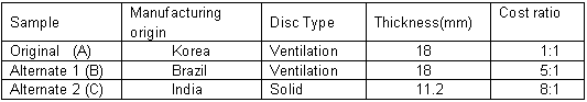 Characteristics of the samples