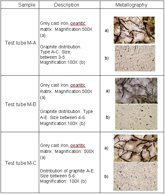 Metallographic tests for specimens