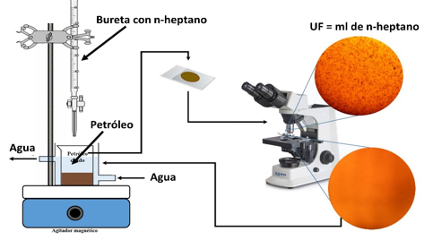 Esquema el ensayo para determinar el UF. Fuente: elaboración propia.