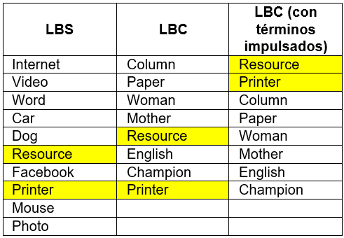 Primer paso: Impulsi&oacute;n