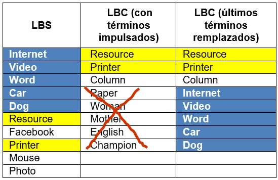 Segundo paso: Remplazo