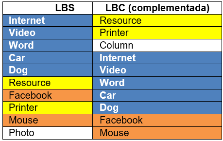 Tercer paso: Complementaci&oacute;n
