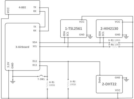 Esquema del nodo sensor.