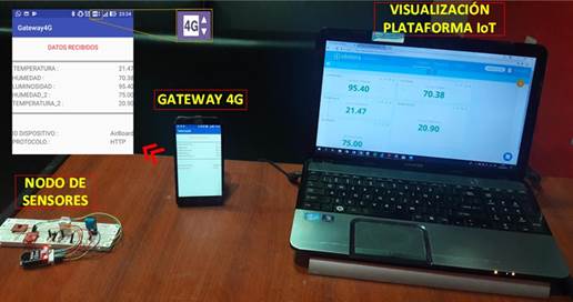 Implementaci&oacute;n del sistema: nodo sensor, gateway m&oacute;vil, y visualizaci&oacute;n del registro de datos en la plataforma Ubidots.