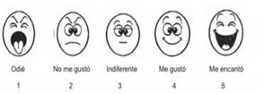 Escala hedónica facial de 5 puntos.