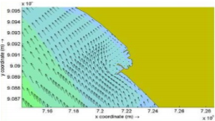 Representación del sistema de corrientes