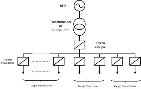 Esquema el&eacute;ctrico del condominio