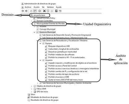 Estructura de descomposici&oacute;n de GPO