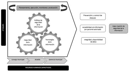 Modelo de Pol&iacute;ticas de Seguridad de la Informaci&oacute;n